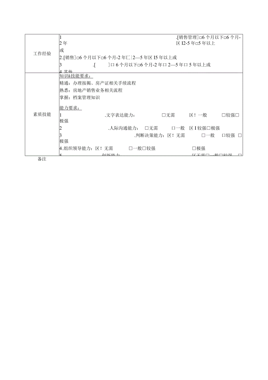 地产集团营销策划部销售主管岗位说明书.docx_第2页