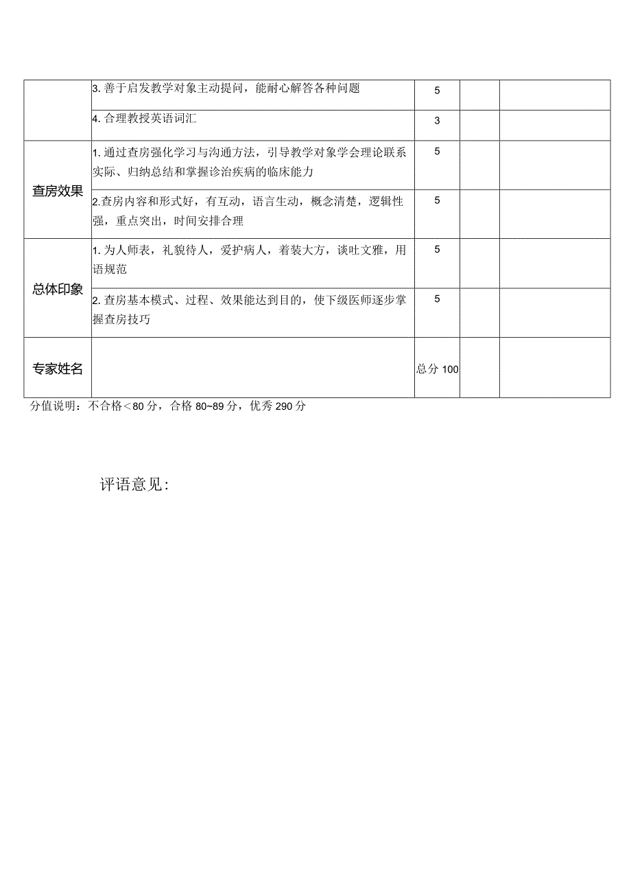 北京大学医学部临床教学查房考核评分表科室名称考核日期.docx_第2页