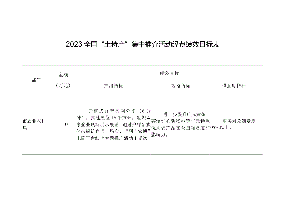 2023全国“土特产”集中推介活动经费绩效目标表.docx_第1页