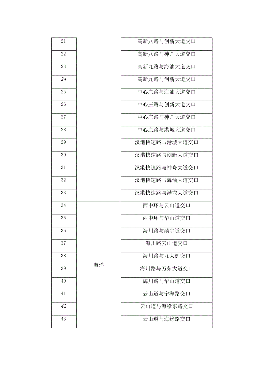 重要路口明细表.docx_第2页