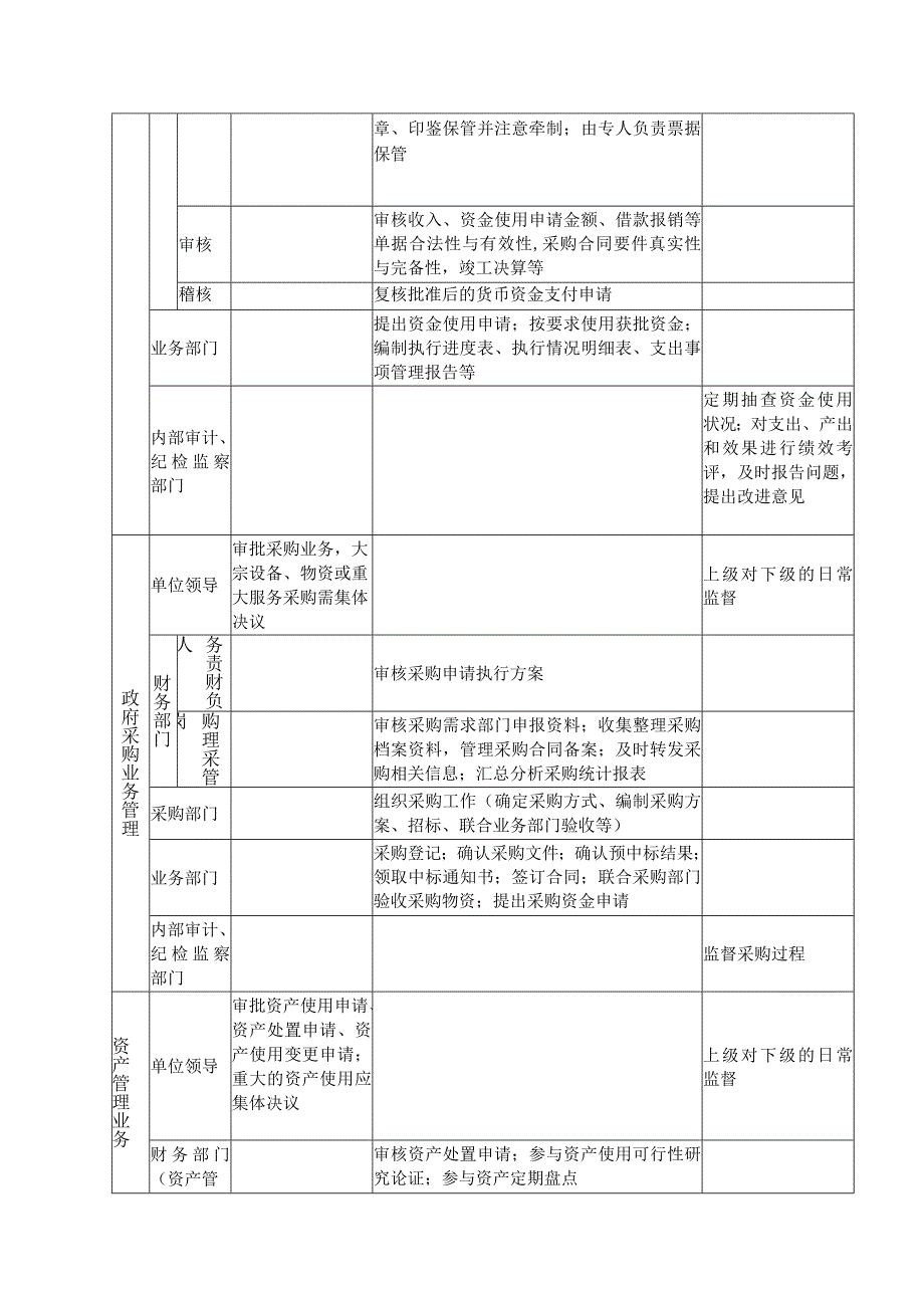 三权分配简表.docx_第2页