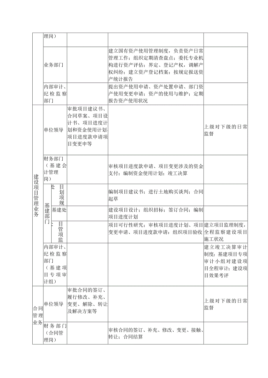 三权分配简表.docx_第3页