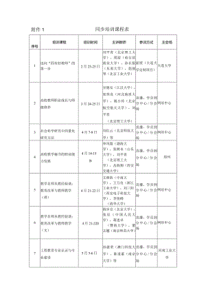 同步培训课程表.docx