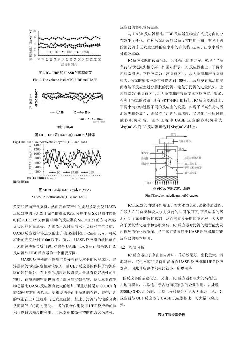 厌氧工艺处理金霉素废水的比较研究.docx_第3页