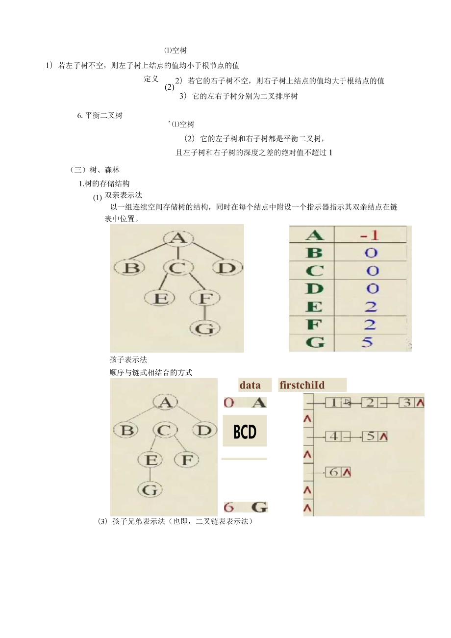 按照大纲的知识点整理----数据结构.docx_第3页