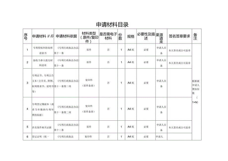 专利侵权纠纷处理流程图.docx_第2页