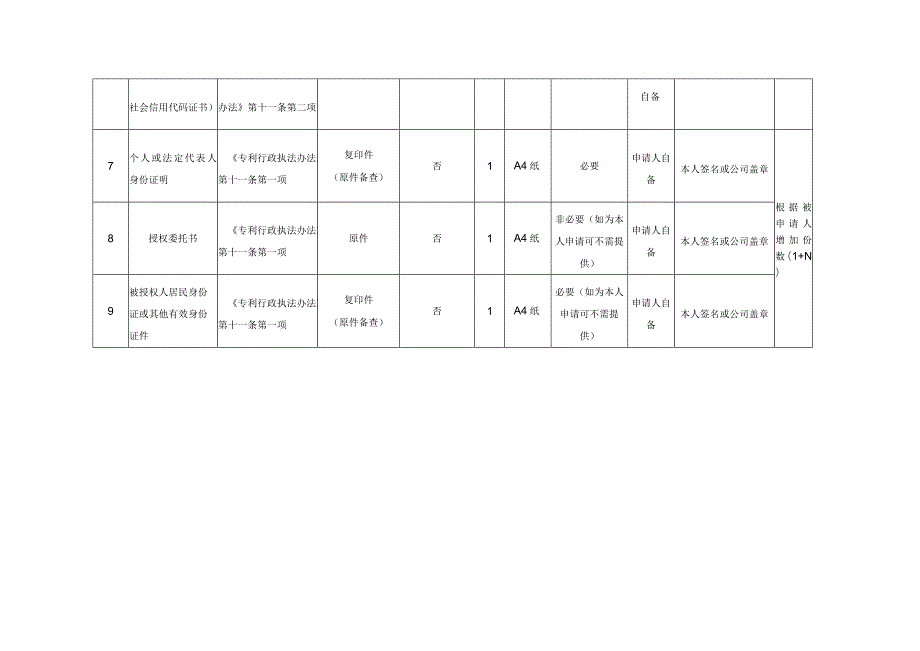 专利侵权纠纷处理流程图.docx_第3页