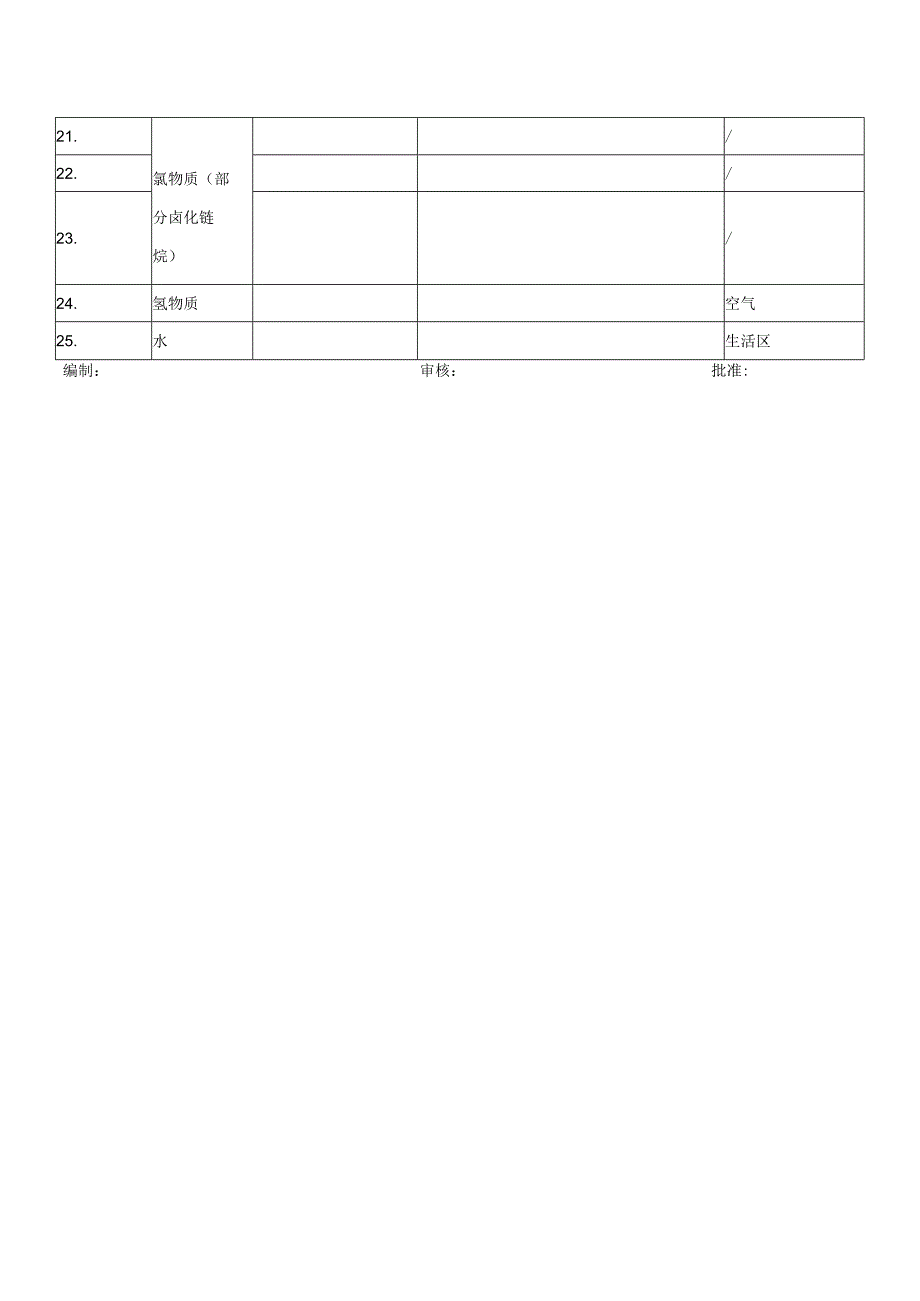 臭氧层破坏物质清单.docx_第2页