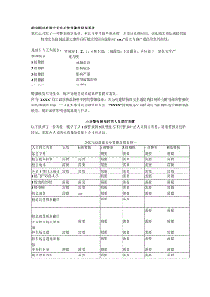 物业顾问有限公司危机管理警报级别系统.docx