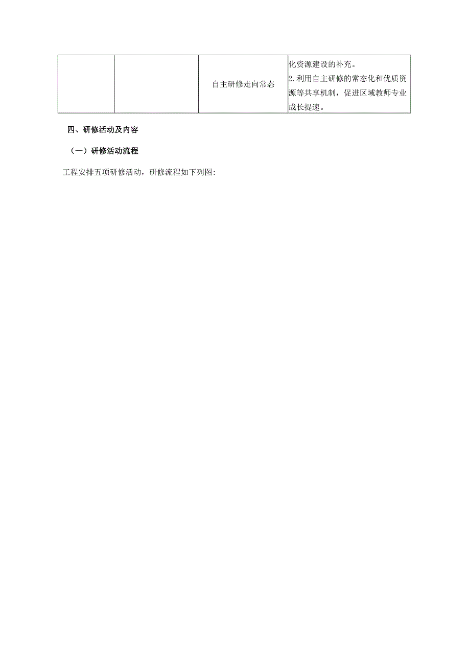 教师信息技术应用能力提升方案.docx_第2页