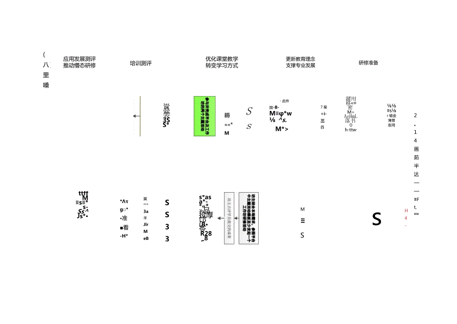 教师信息技术应用能力提升方案.docx_第3页