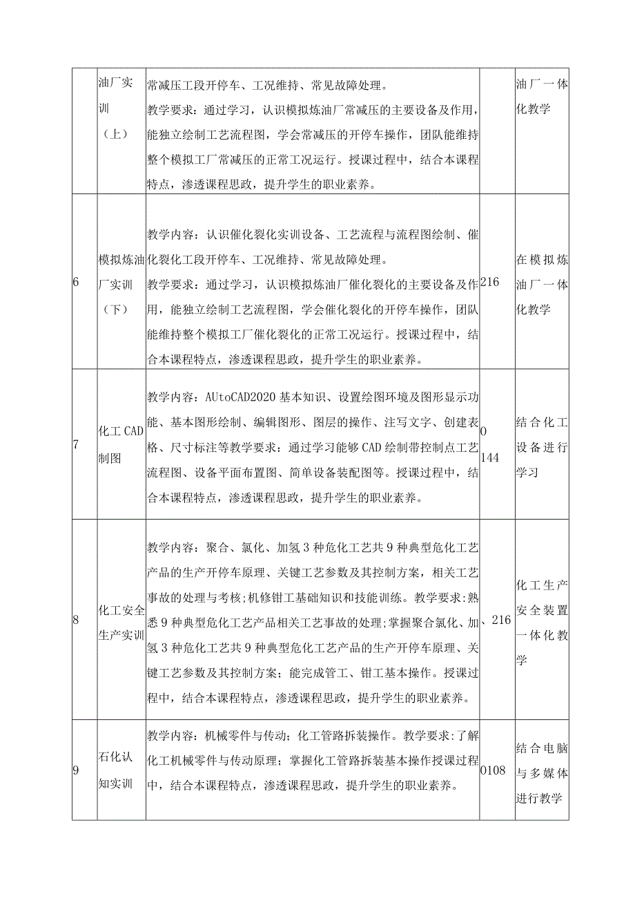 石油炼制专业（以初中起点普通高级工班为例）课程设置.docx_第3页