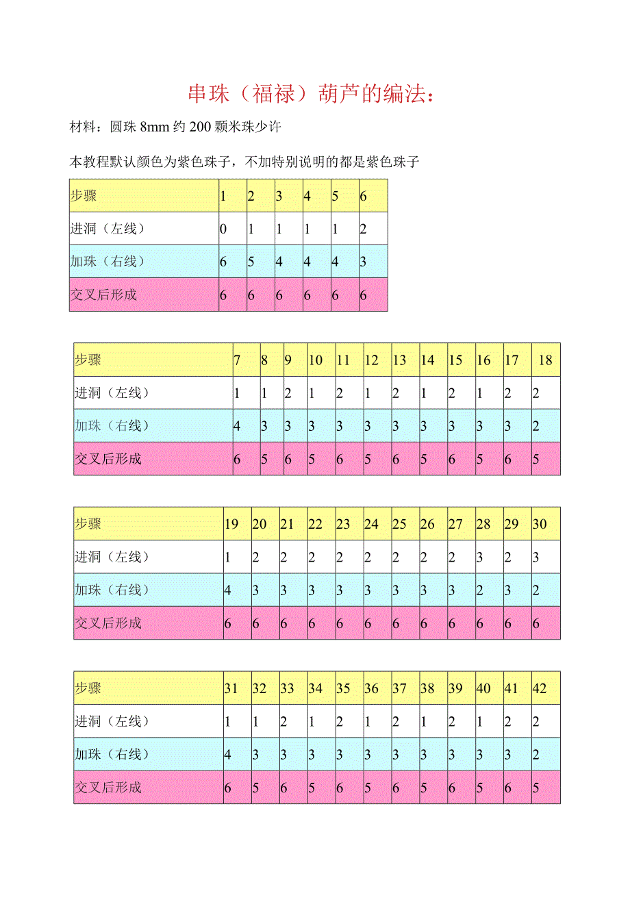 手工制作自编教材(第三版)——串珠步骤.docx_第1页