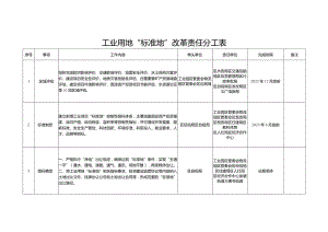 工业用地“标准地”改革责任分工表.docx