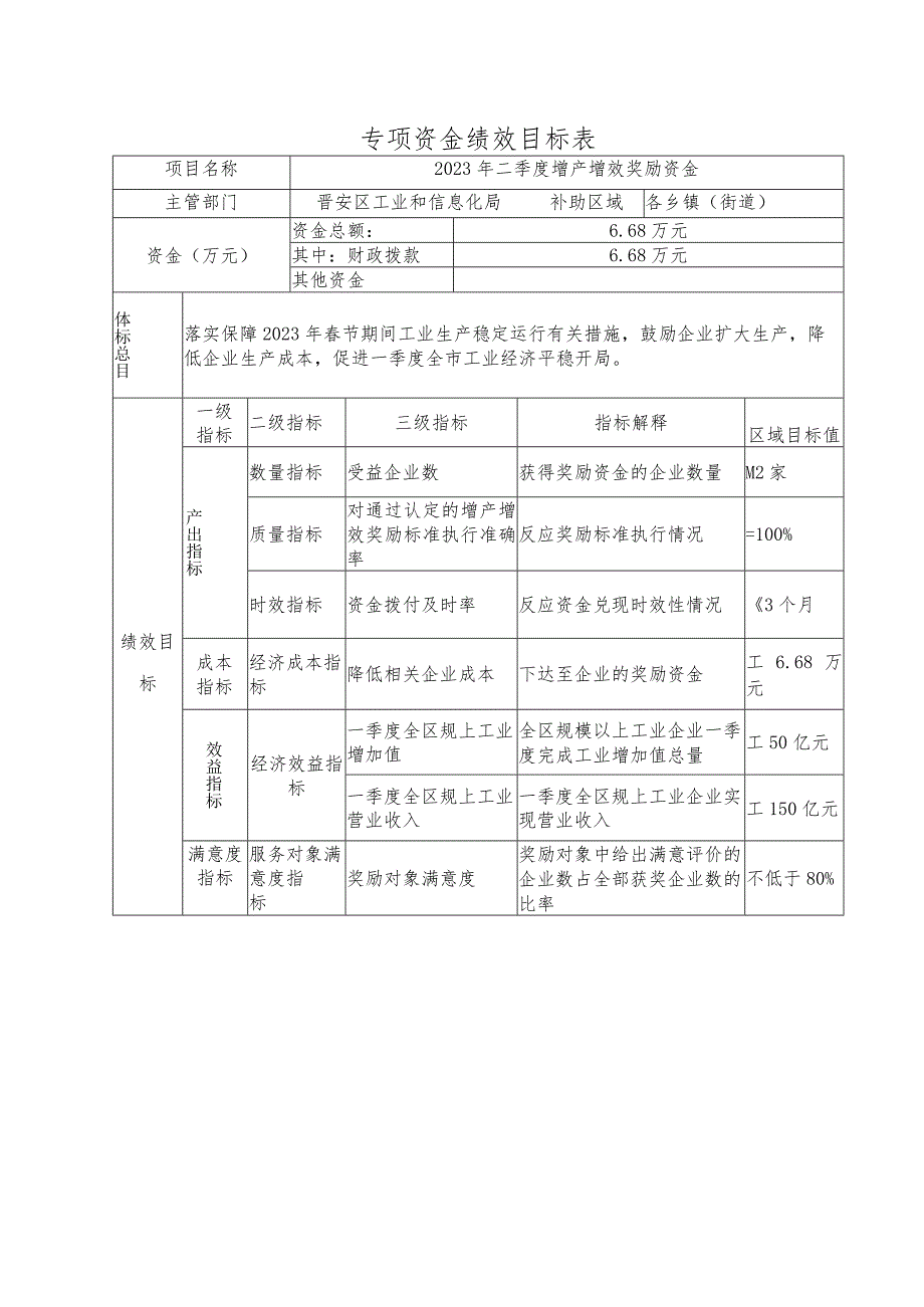 专项资金绩效目标表.docx_第1页