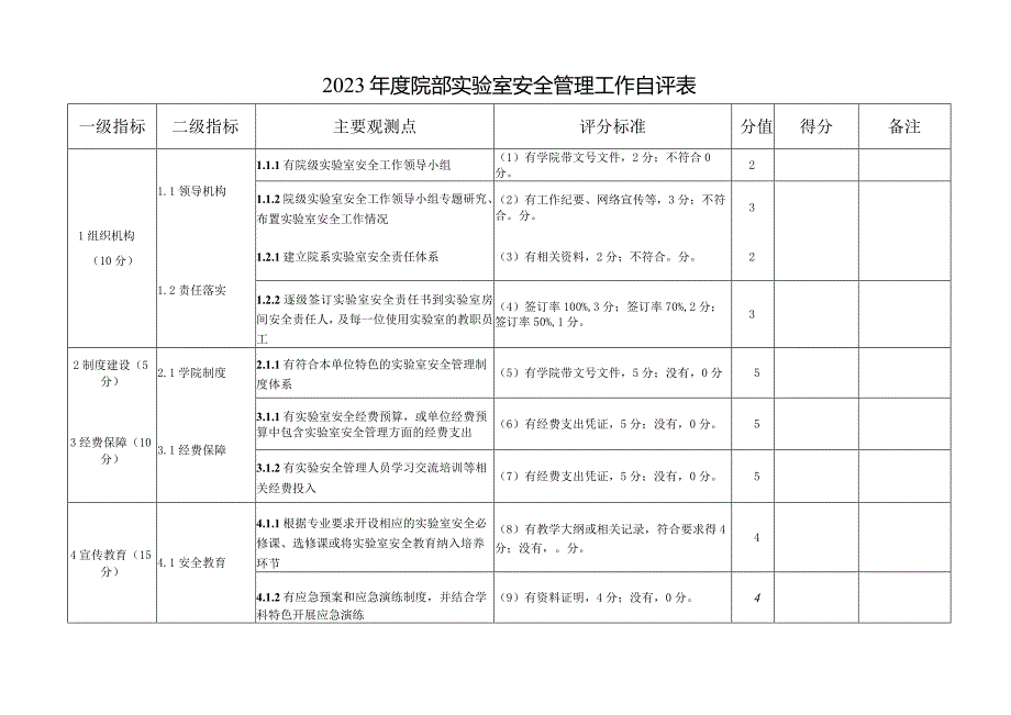 院部实验室安全管理工作自评表.docx_第2页