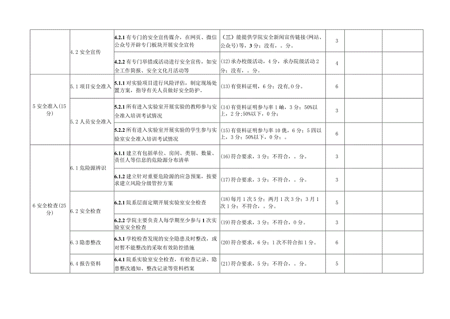 院部实验室安全管理工作自评表.docx_第3页