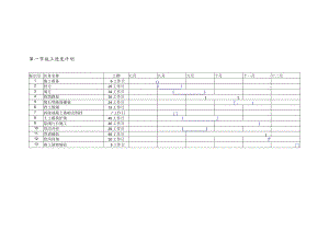 土石方工程施工进度计划和保证措施.docx