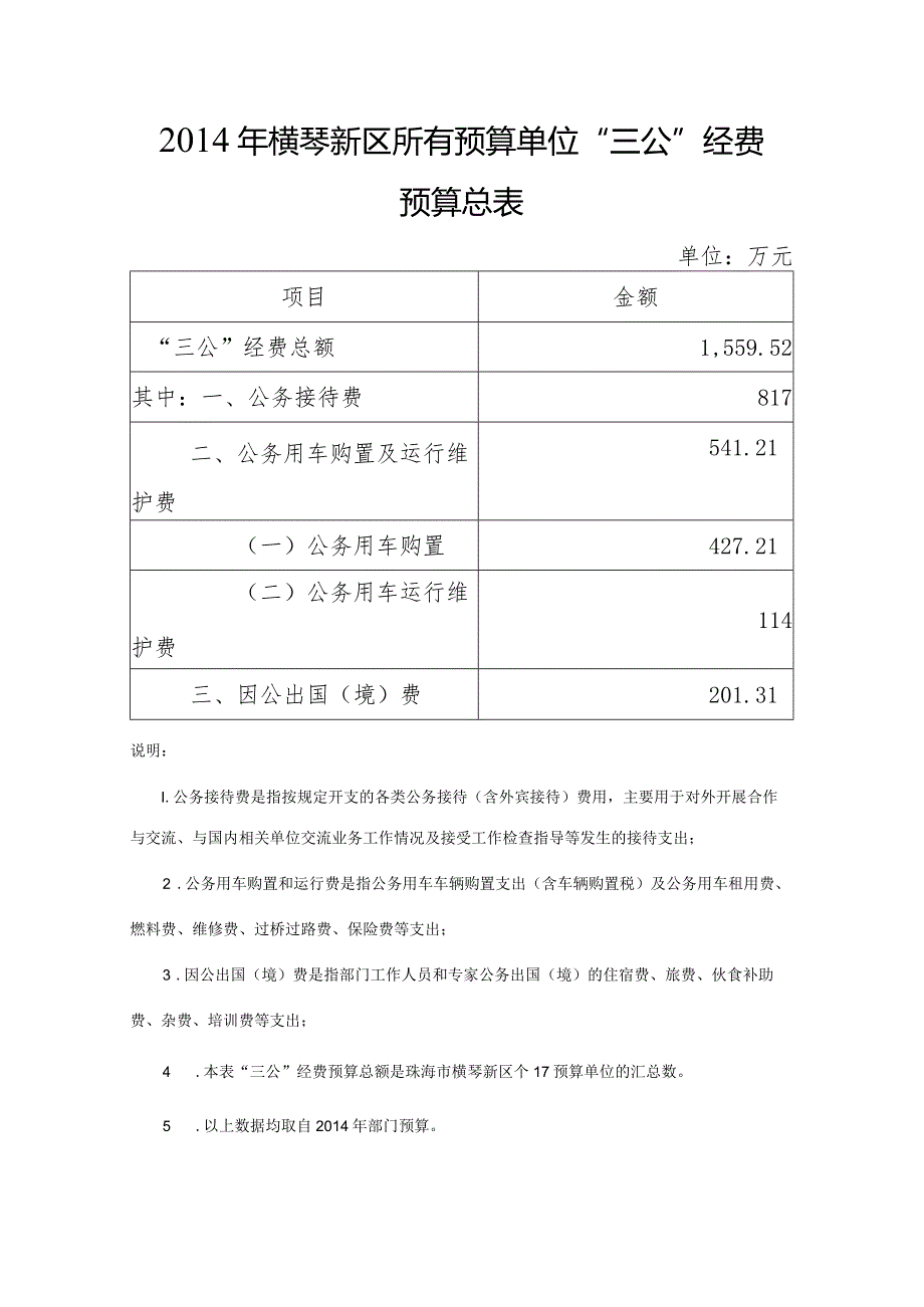 2014年横琴新区所有预算单位“三公”经费预算总表.docx_第1页