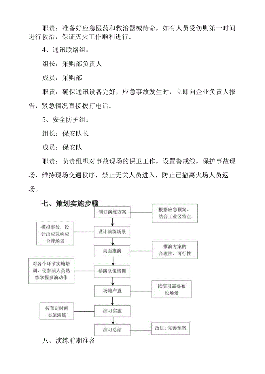 灭火和应急疏散演练方案.docx_第3页