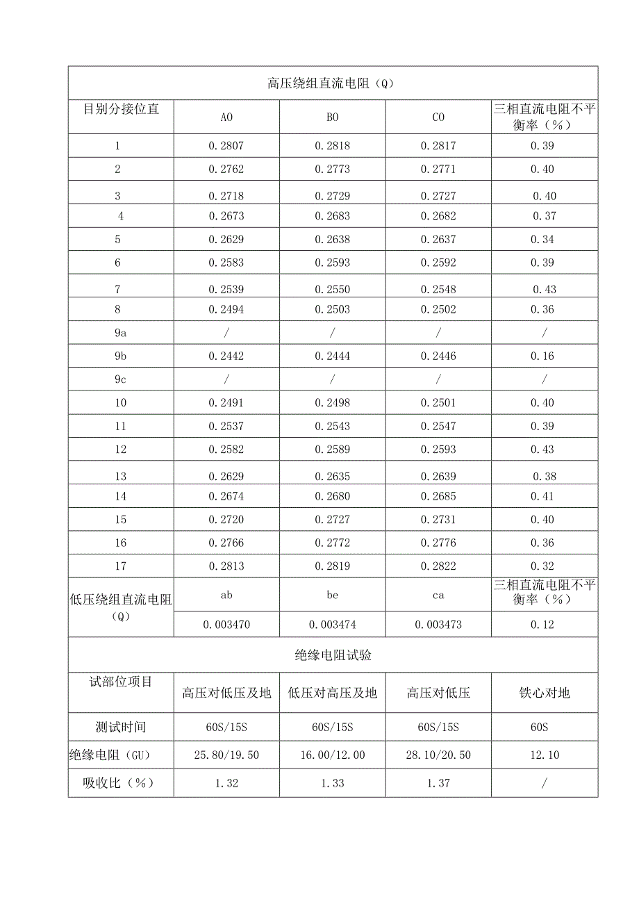 有 载 调 压 变 压 器 试 验 报 告.docx_第2页