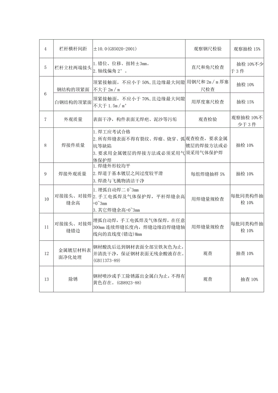 铁艺围墙质量保证措施.docx_第2页