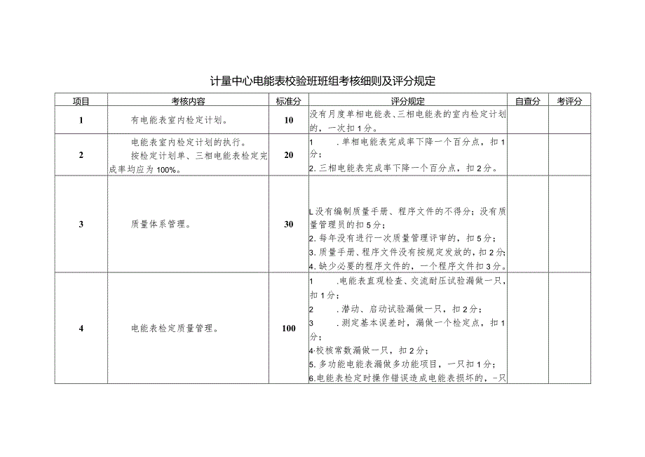 计量中心电能表校验班班组考核细则及评分规定.docx_第1页