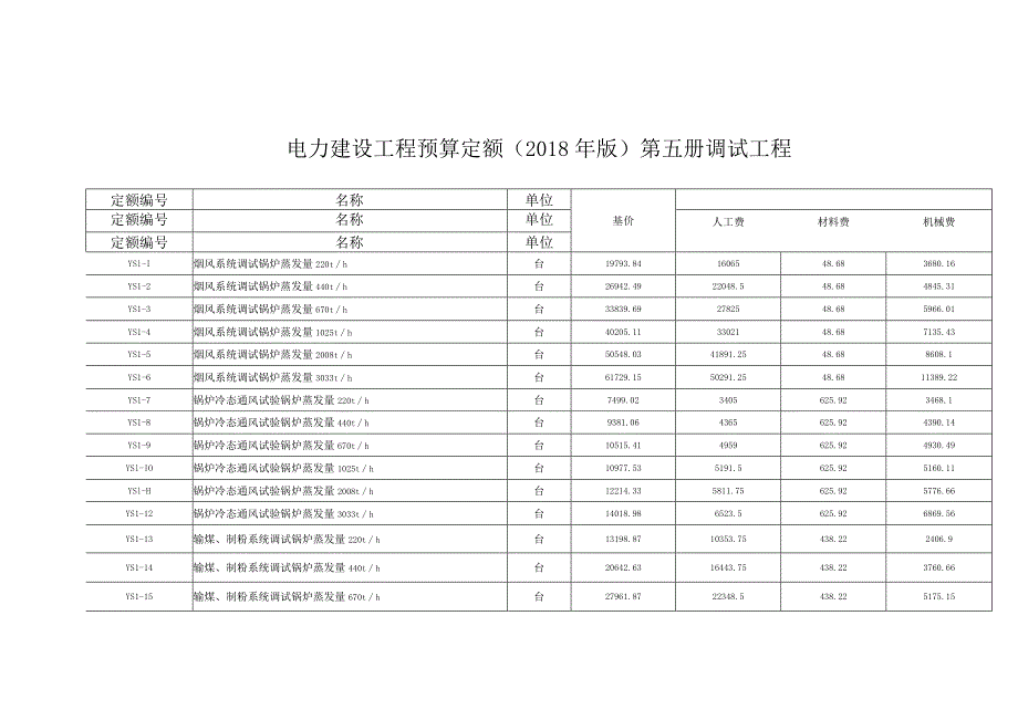 电力建设工程预算定额（2018年版） 第五册调试工程 定额EXCEL导出版.docx_第1页