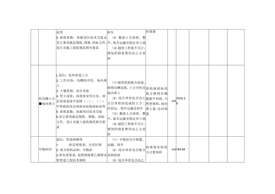 建筑工程《厂房项目室外管网项目明细及综合报价单》.docx_第2页