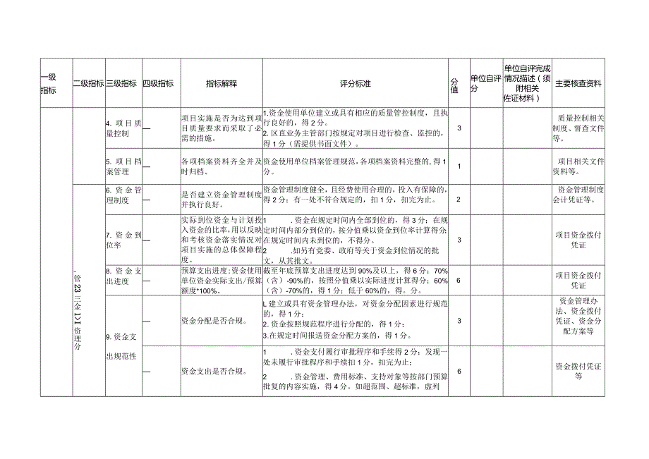 XXX年度自治区本级预算项目绩效再评价评分表（广西）.docx_第2页