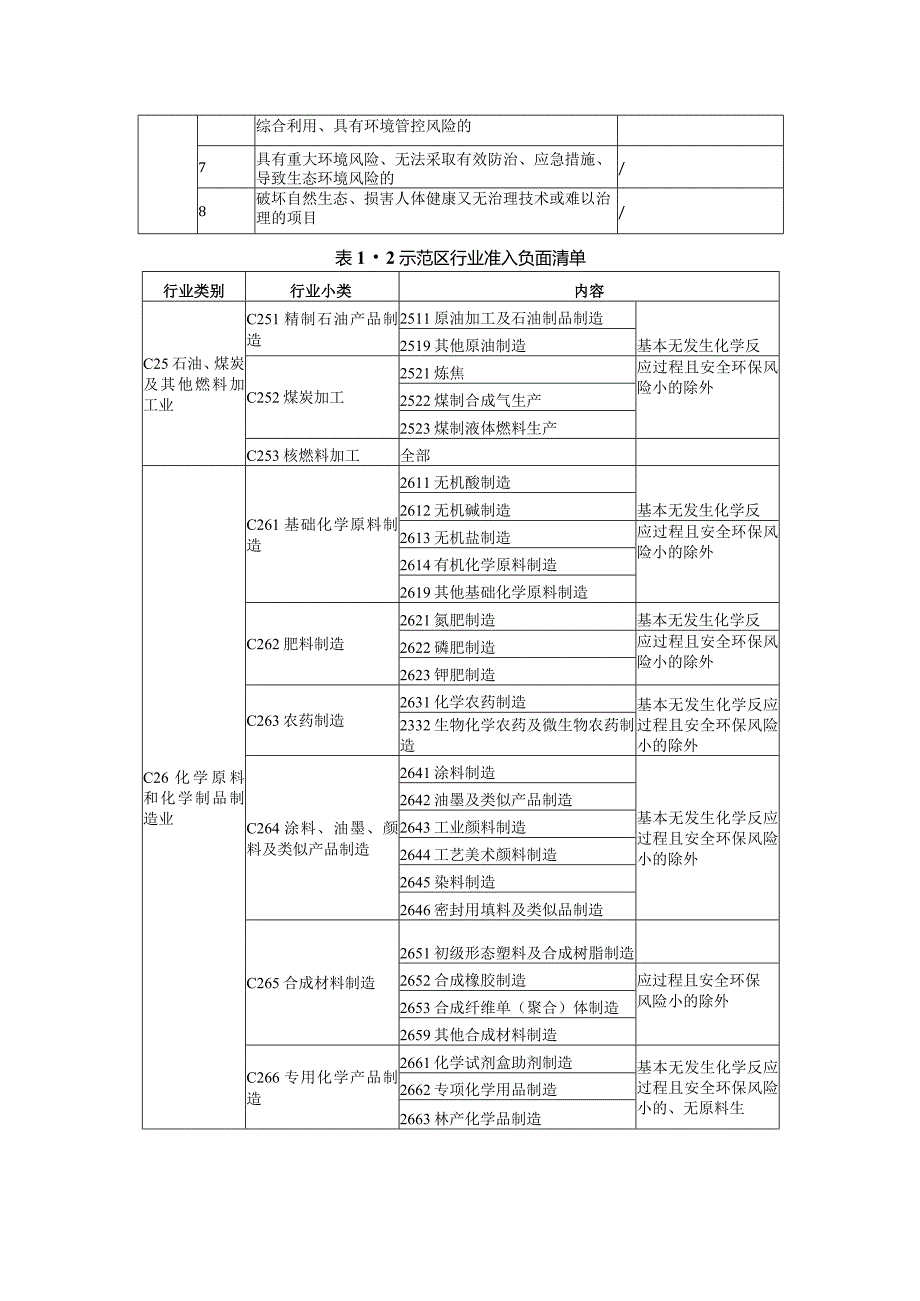 大豆深加工及综合利用项目环境影响评价报告表.docx_第3页