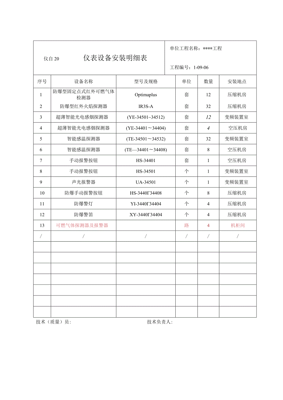 仪自20 仪表设备安装明细表（消防）.docx_第1页