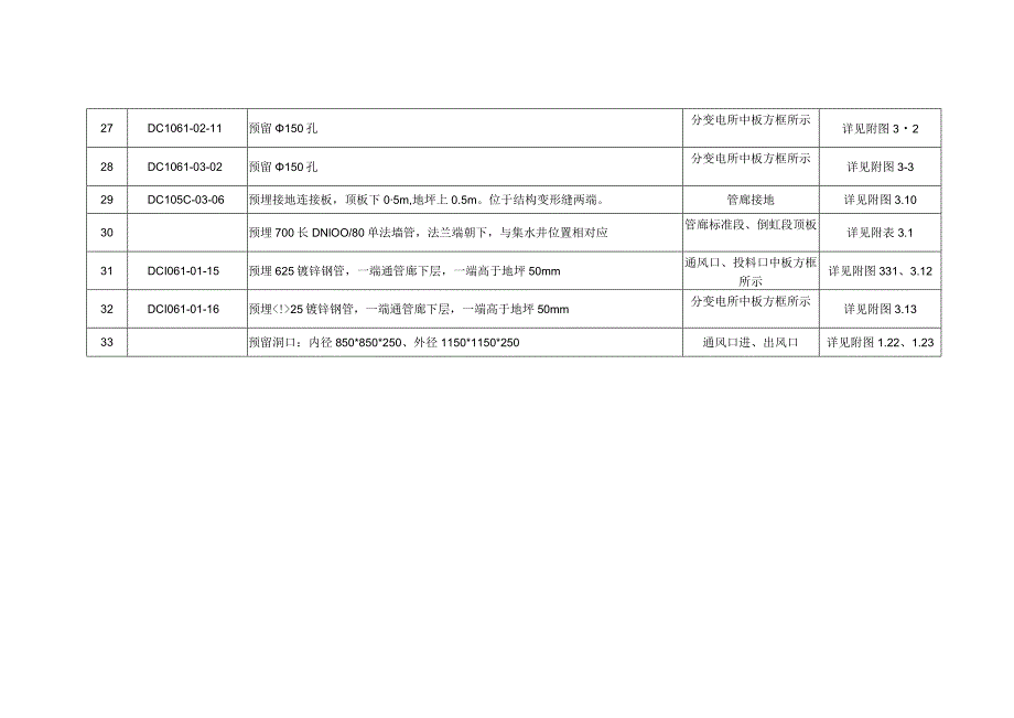 附件3长秀大道（东段）机电安装工程土建预埋件统计表.docx_第3页