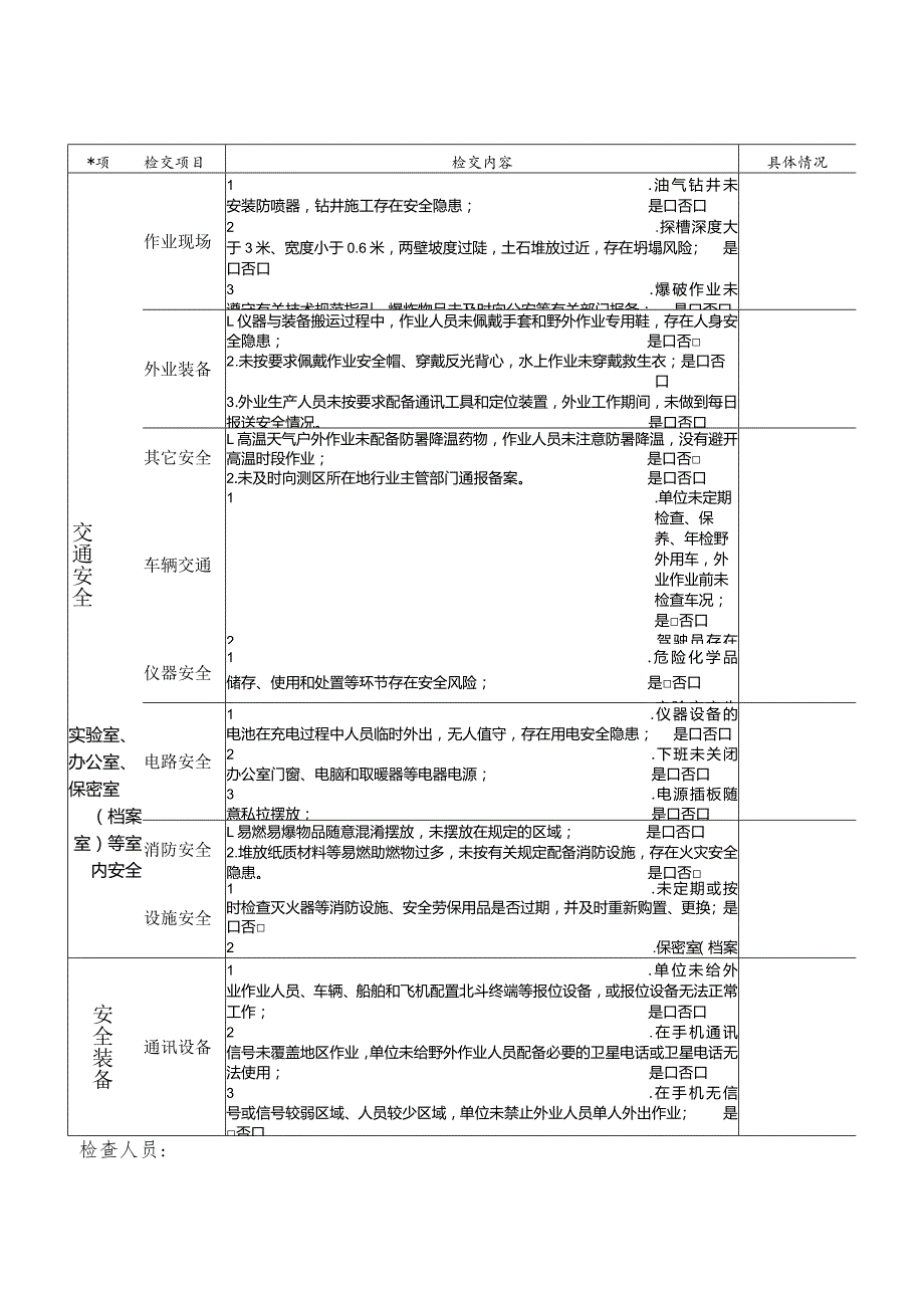 测绘和地质勘查行业安全生产检查表.docx_第3页