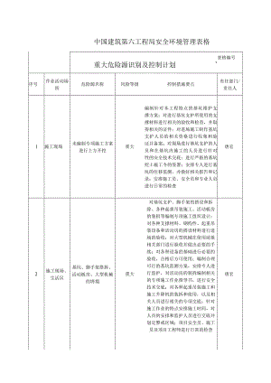 重大危险源清单（例表）.docx