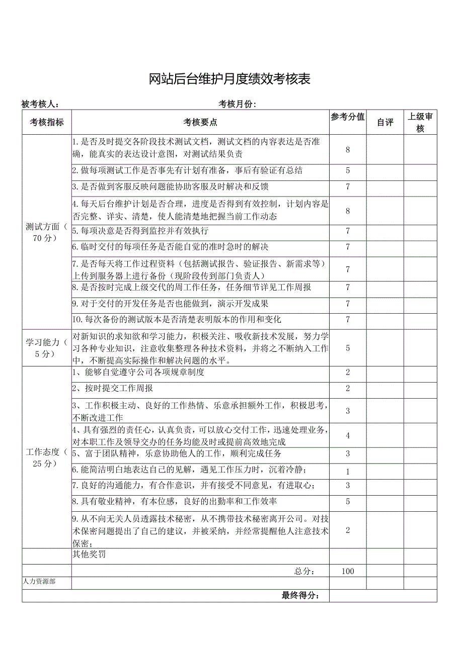 网站后台维护月度绩效考核表.docx_第1页