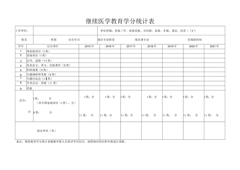 继续医学教育学分统计表.docx_第1页