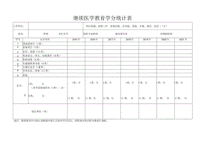 继续医学教育学分统计表.docx