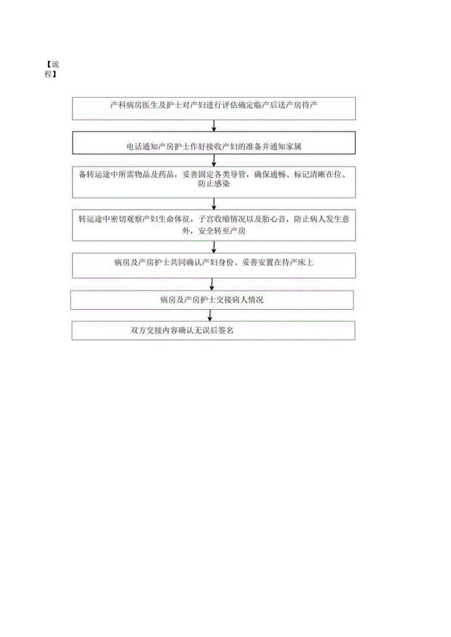 产科病房与产房患者转运交接制度.docx_第2页