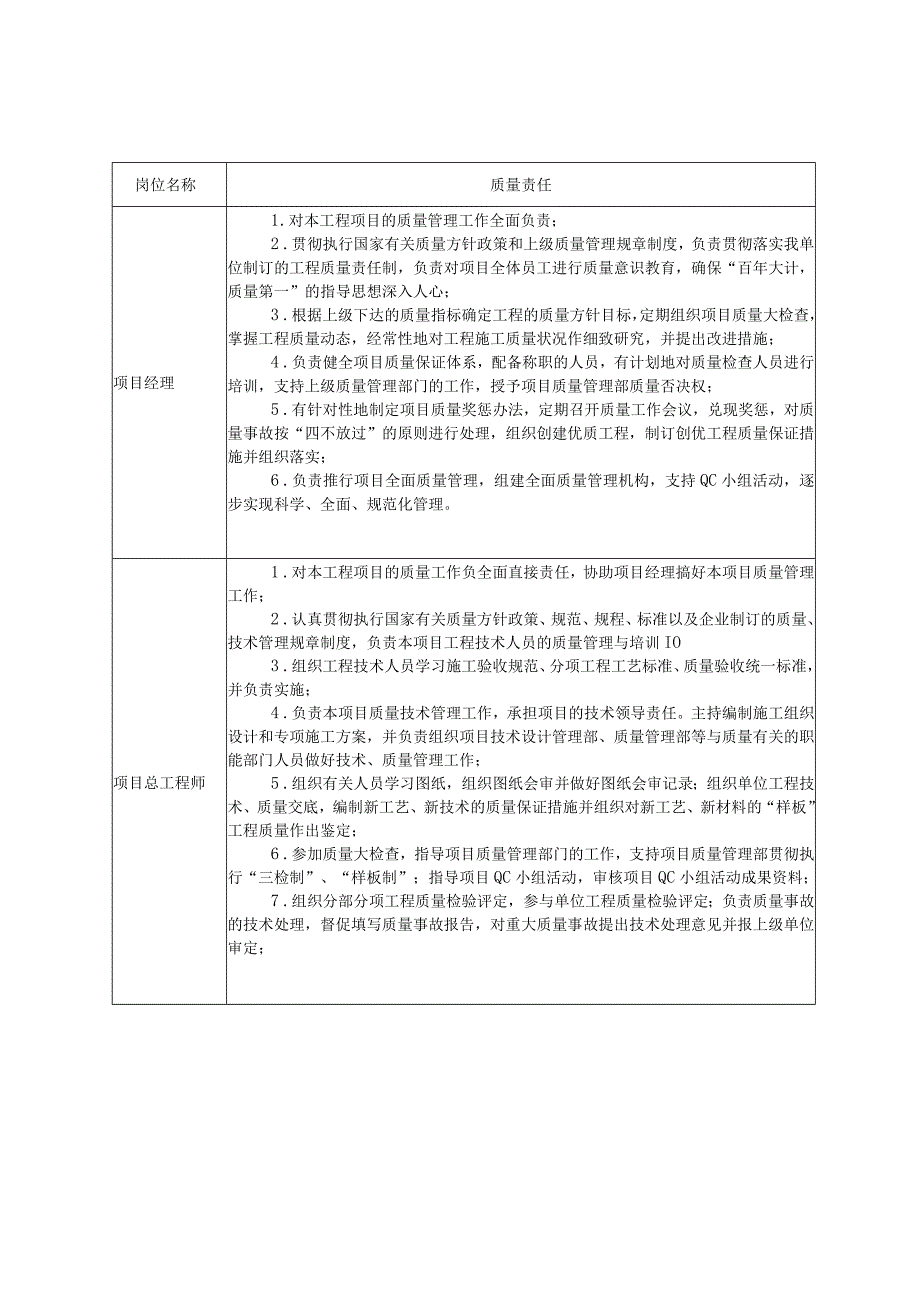 建筑工程质量管理体系与措施（施工组织设计、技术标通用）.docx_第3页