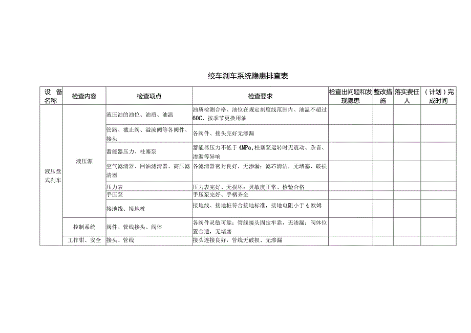 绞车刹车系统隐患排查表.docx_第1页