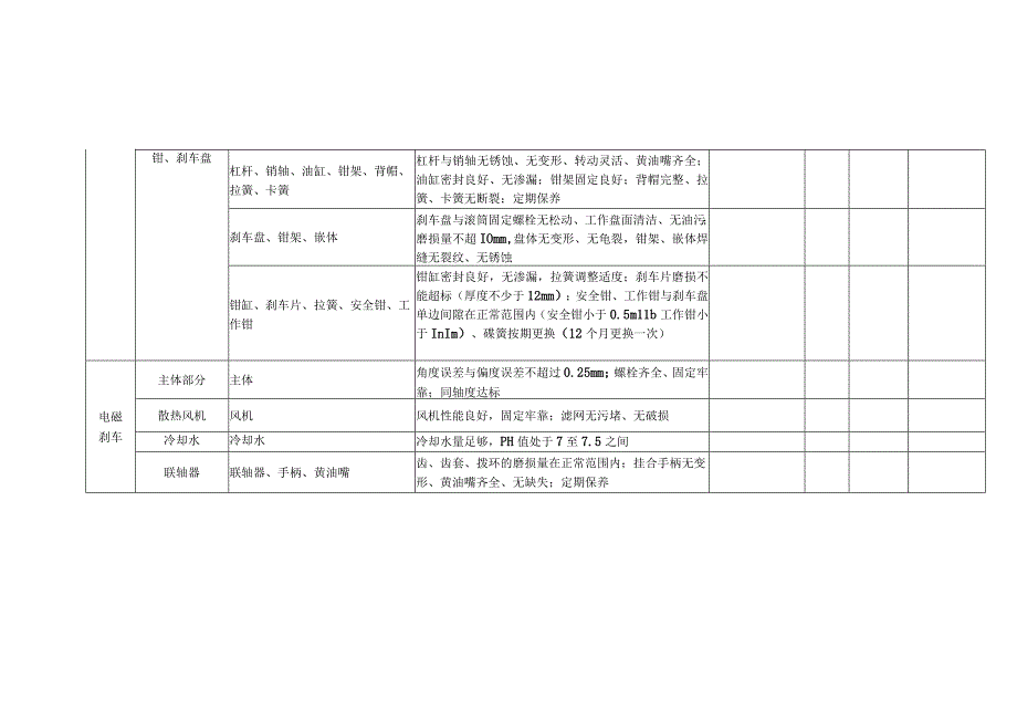 绞车刹车系统隐患排查表.docx_第2页