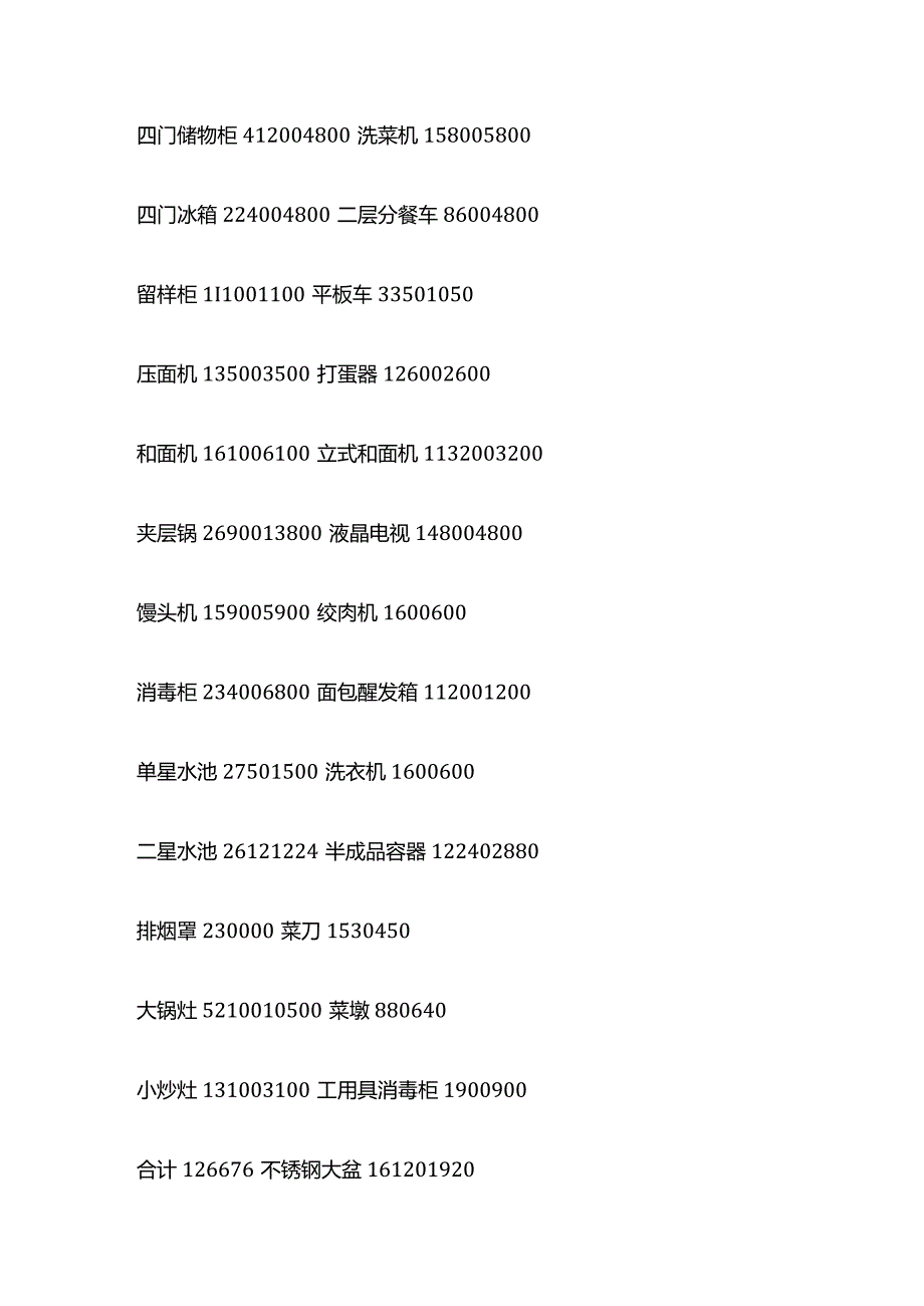 学校中央厨房需求方案全套.docx_第3页