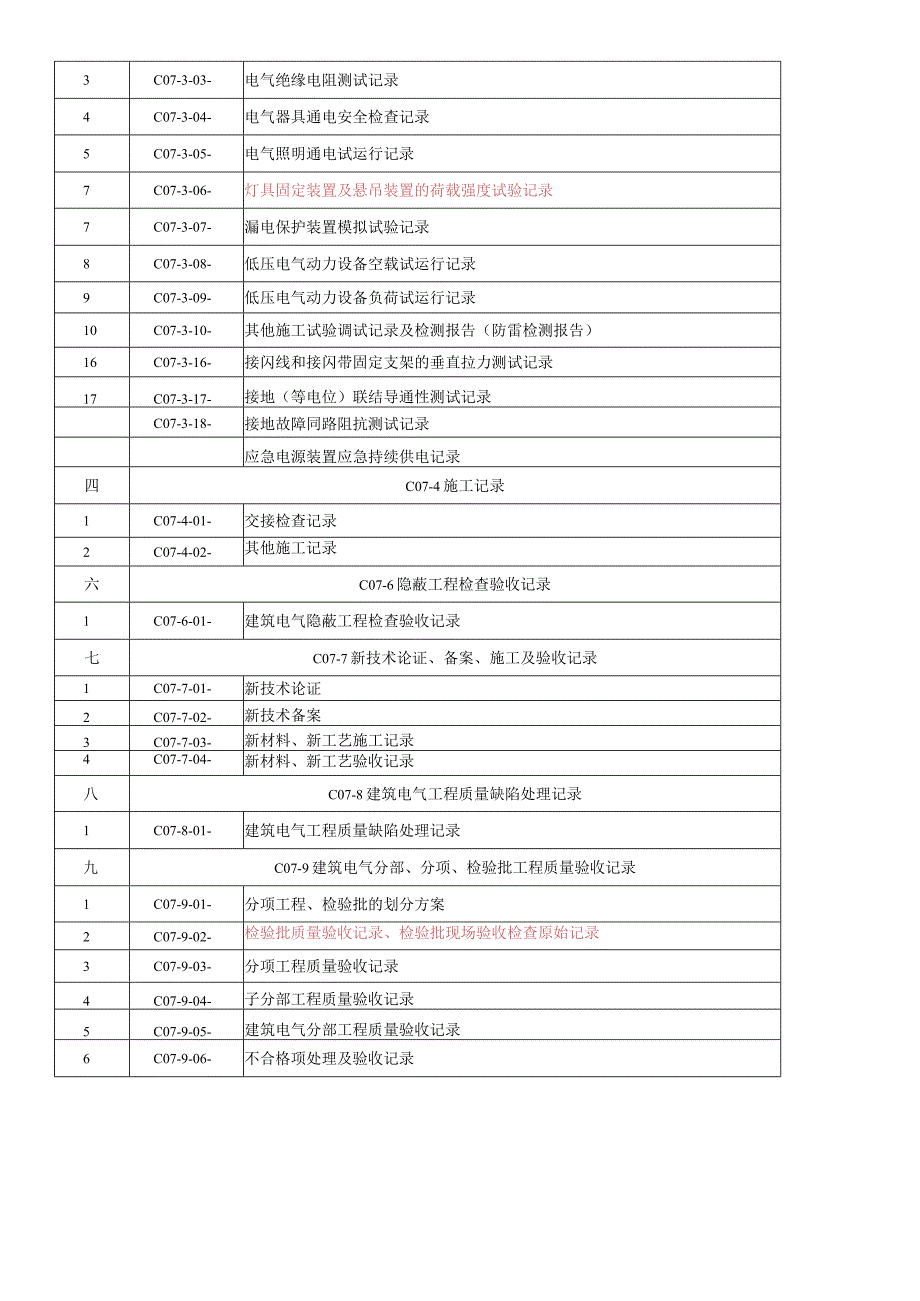 资料目录(电气).docx_第2页