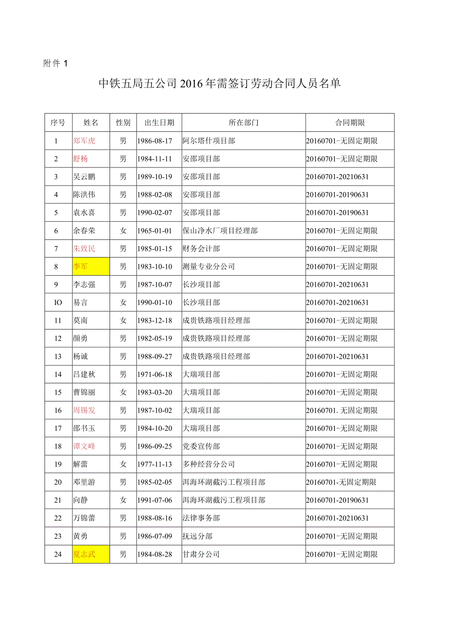 关于2016年需签订劳动合同书的通知.docx_第2页