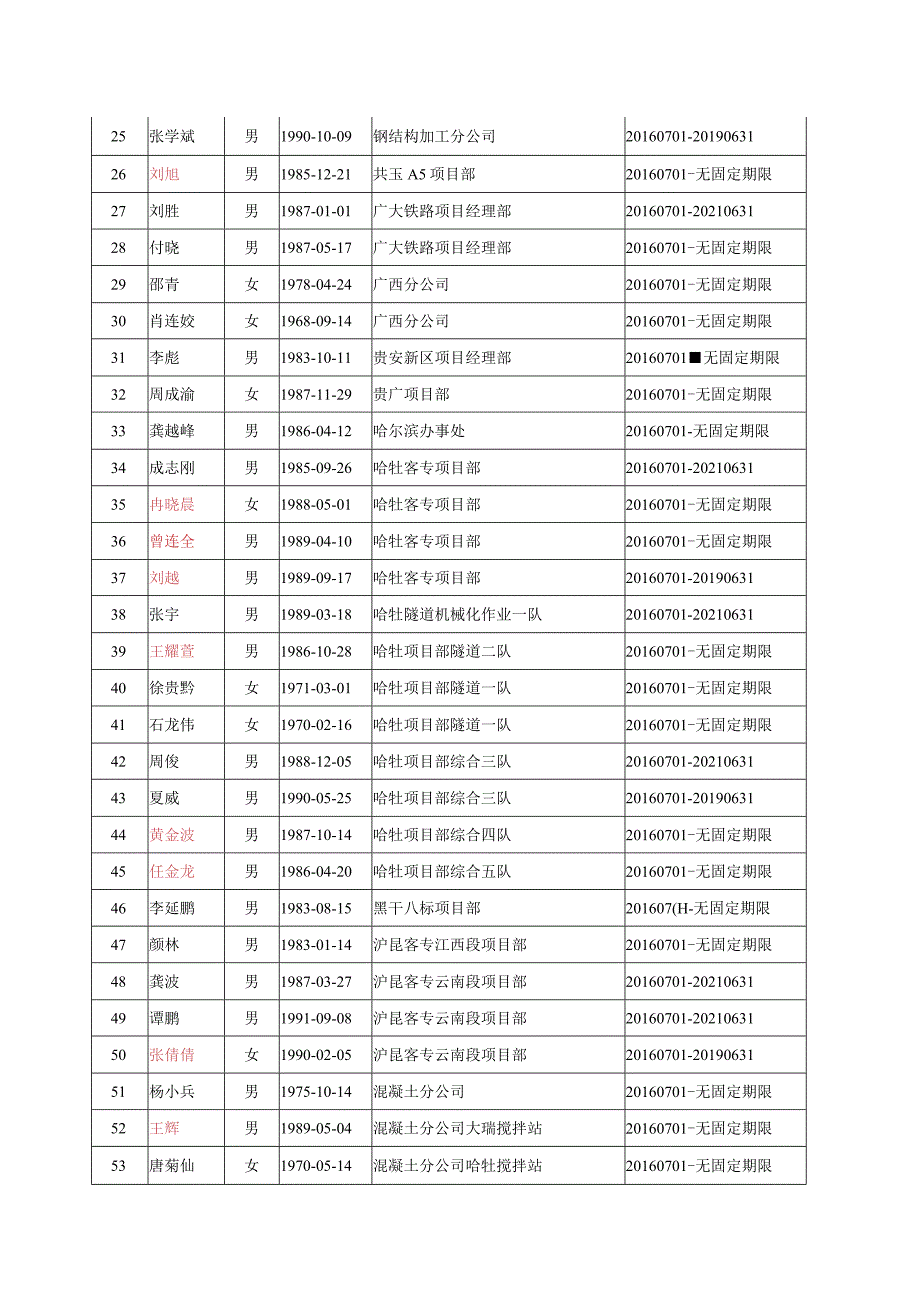 关于2016年需签订劳动合同书的通知.docx_第3页