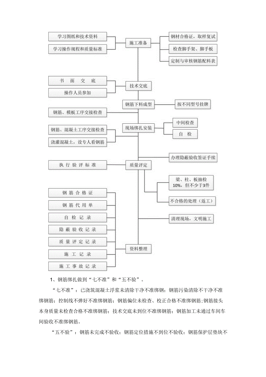 关键工序的质量保证措施.docx_第3页