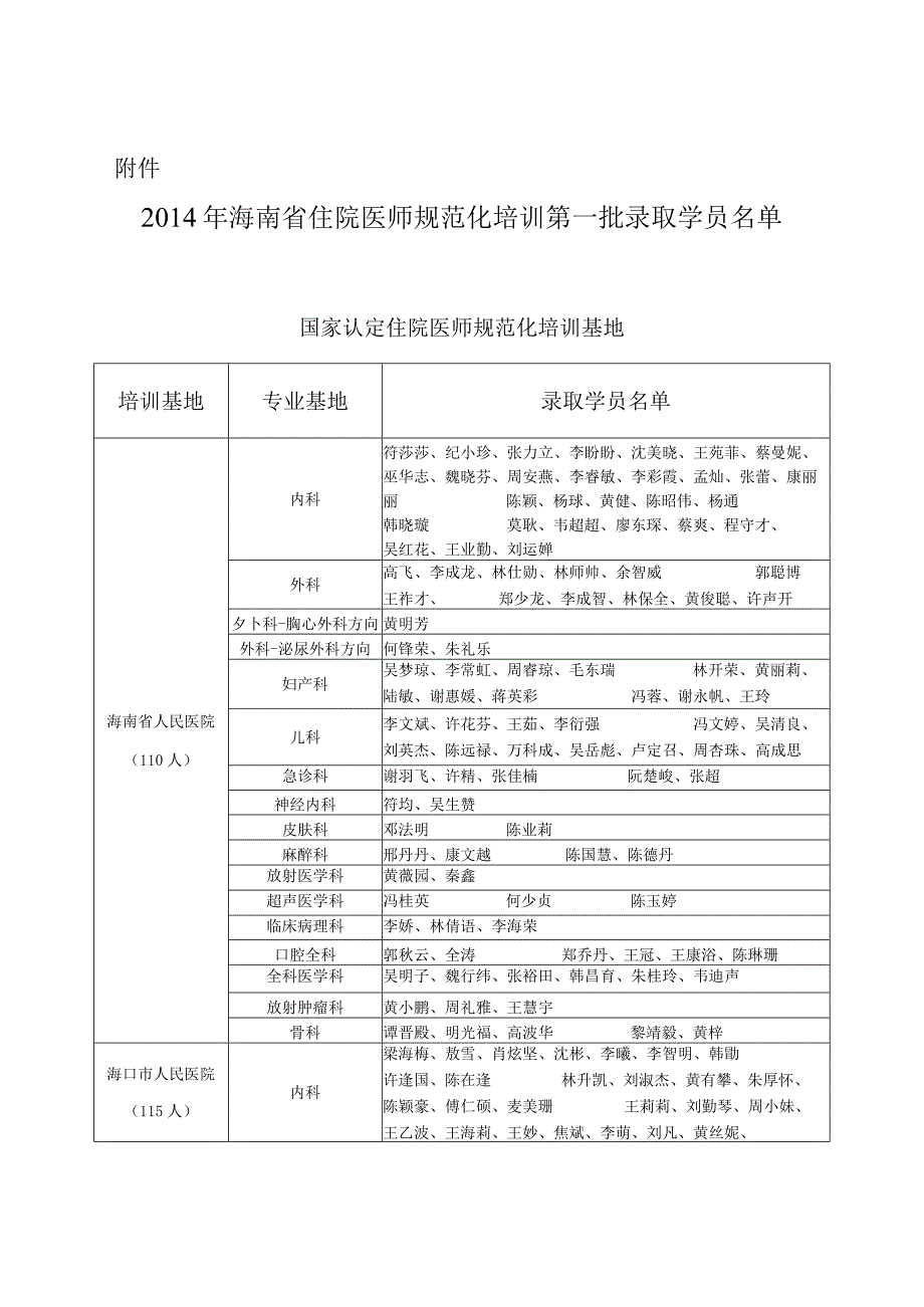 2014年国家认定第一批住院医师规范化培训.docx_第3页