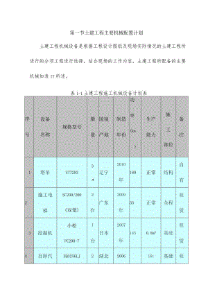 土建工程主要机械配置计划.docx