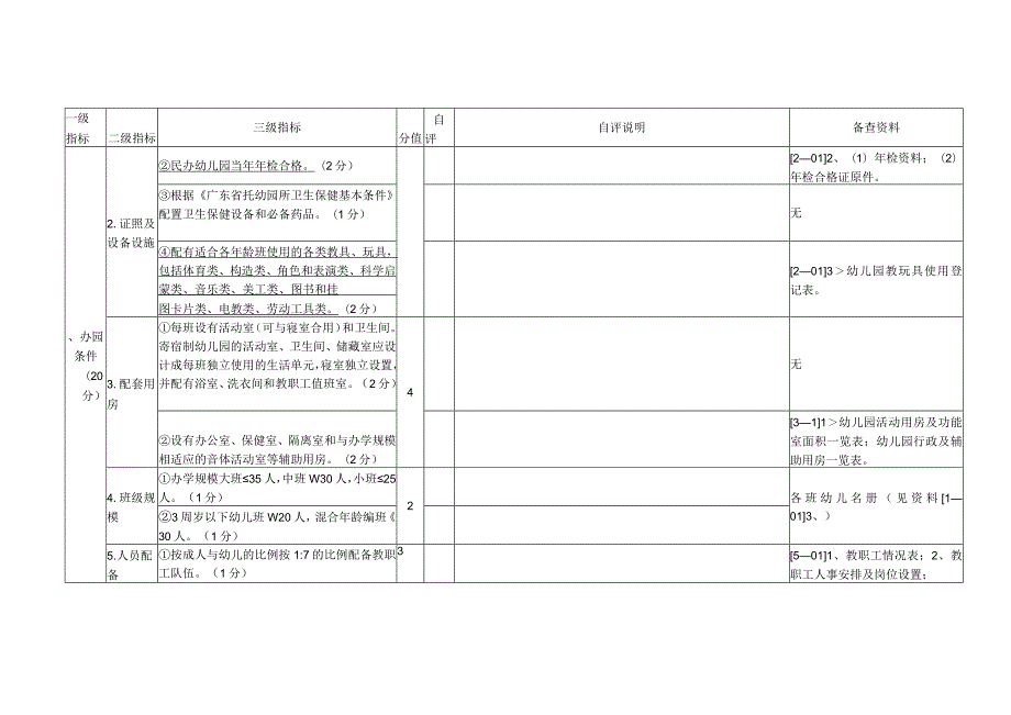 规范化幼儿园督导验收自评说明及备查资料.docx_第2页